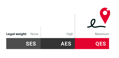 Grafik QES Beweiskraft 1