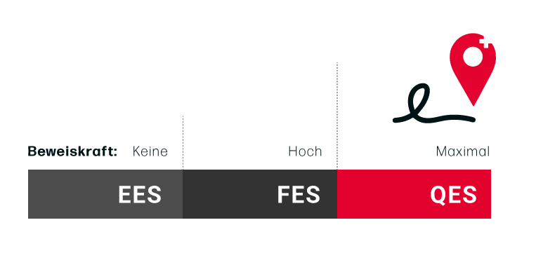 Grafik QES Beweiskraft De
