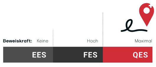 qualifizierte elektronische Signatur