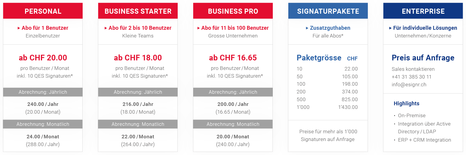 Preisliste eSignR Bild 2025